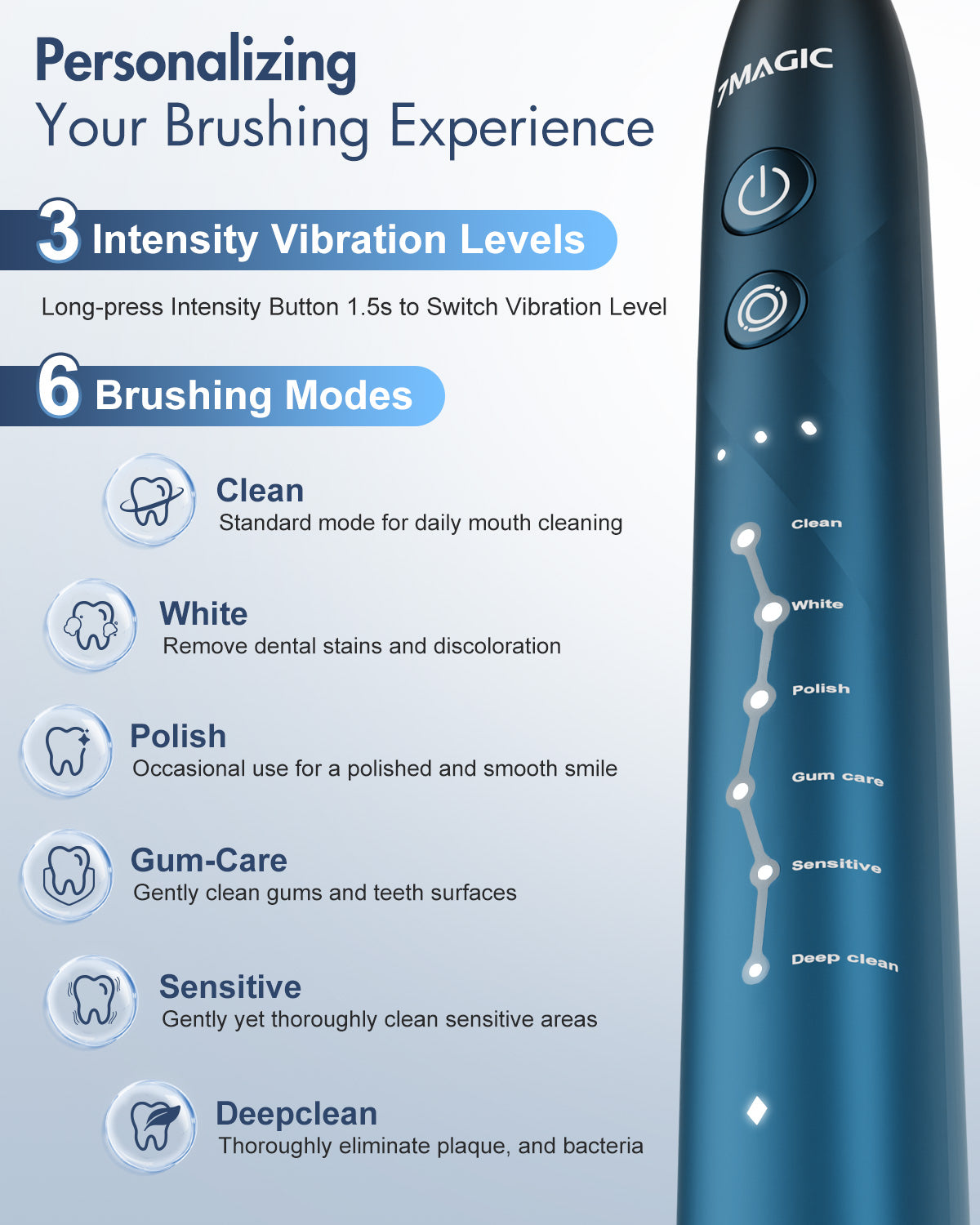 7MAGIC Sonic Electric Toothbrush, Adult Electric Toothbrush with 40000 VPM Deep Clean, 6 Modes, 3 Intensities, 6 Brush Heads & Travel Case, Smart Timer, Bule