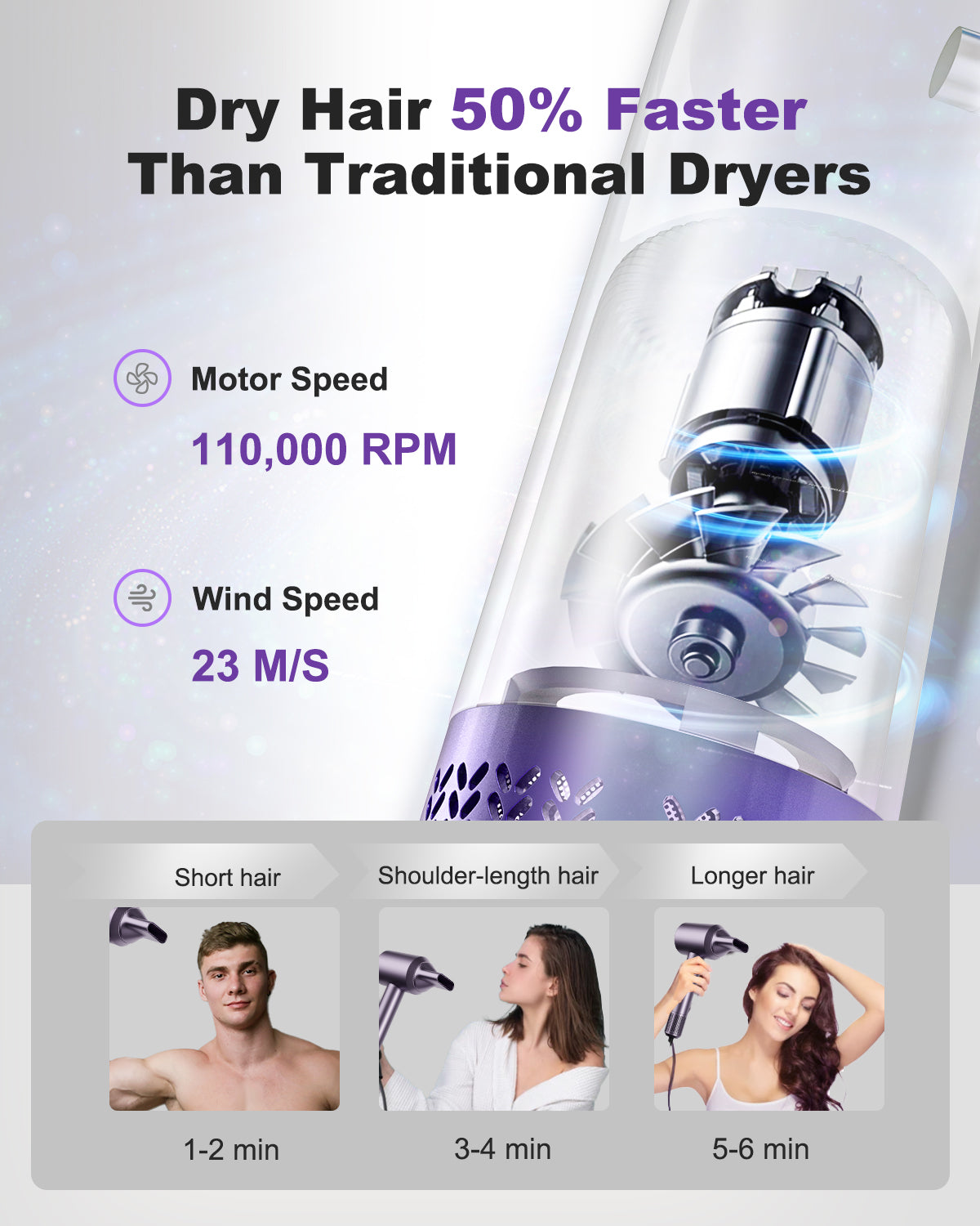 7MAGIC Foldable Hair Dryer Powerful Ionic Blow Dryer for Fast